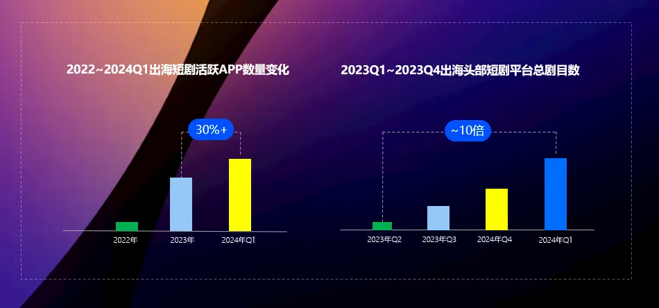 站在风口的短剧出海，若何以IAA模式解锁变现新思路？